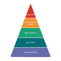 Hate Ladder 3. The roots of hate | BC's Office of the Human Rights Commissioner